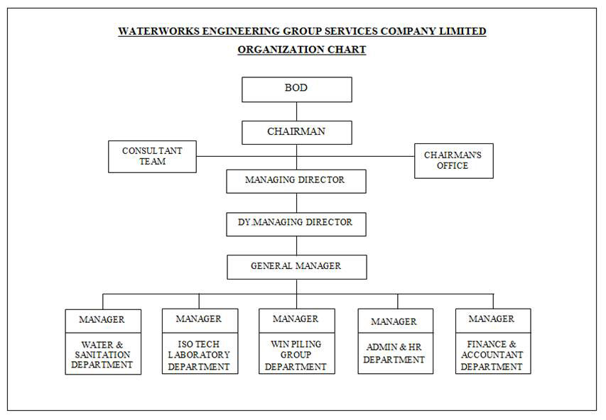company-organization-01