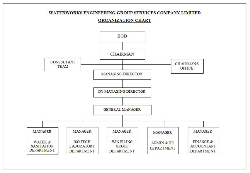 company-organization-01