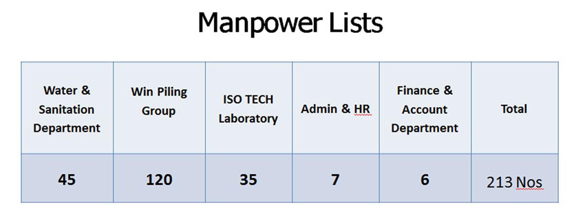 man-power-list